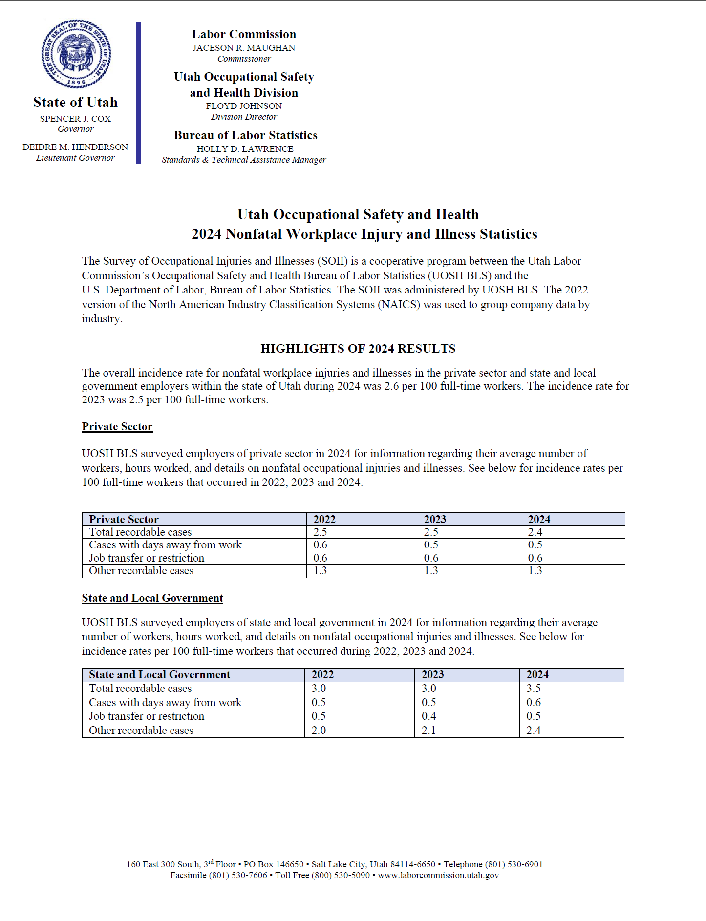2024 Non-fatal workplace accidents
