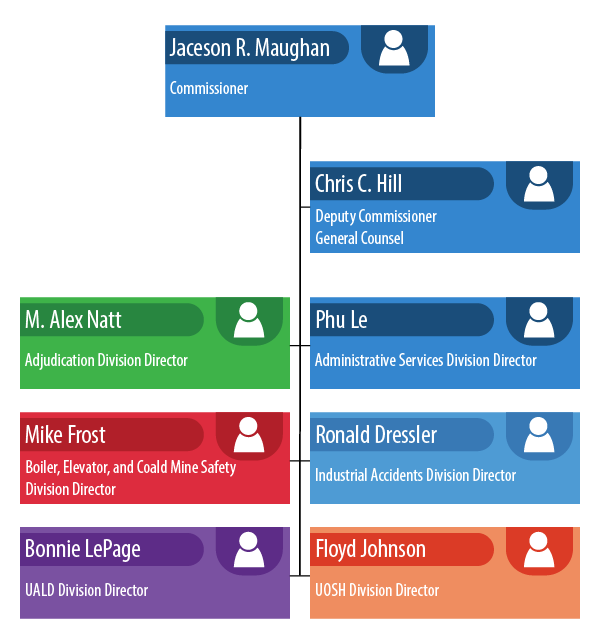 Labor Commission Org Chart
