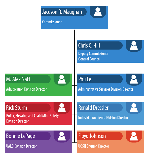 Labor Commission Org Chart